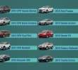 Top 10 mejores autos familiares Autotrader.com