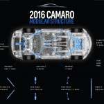 Chevrolet Camaro 2016