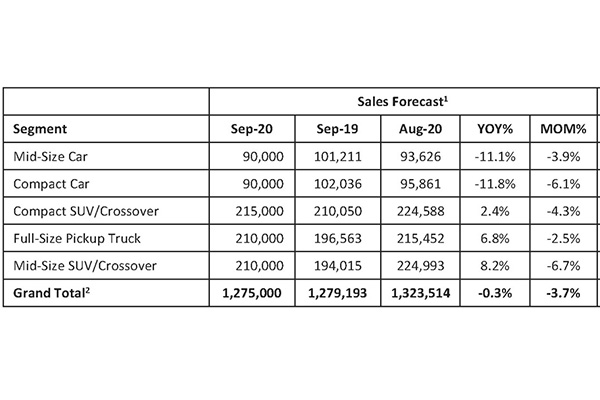 ventas-tercer-trimestre-2020-cox-automotive.jpg