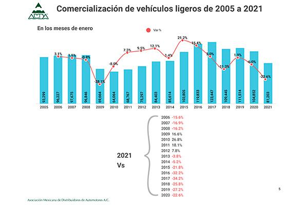 mexico-enero-2021-autos-nuevos.jpg