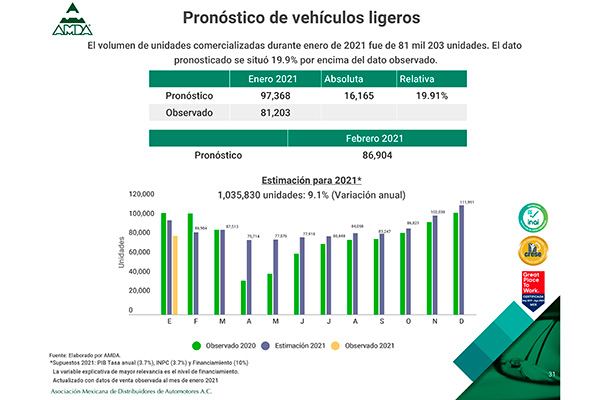 mexico-enero-2021-autos-nuevos.jpg