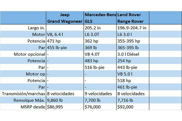 jeep-grand-wagoneer-2022-rivales.jpg
