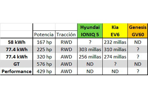 hyundai-ioniq-5-kia-ev6-genesis-gv60.jpg