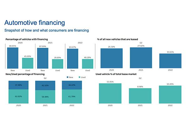 leasing-finaciamiento-q2-2022.jpg