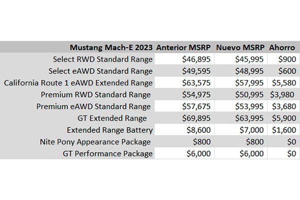 ford-mustang-mach-e-2023-precios.jpg